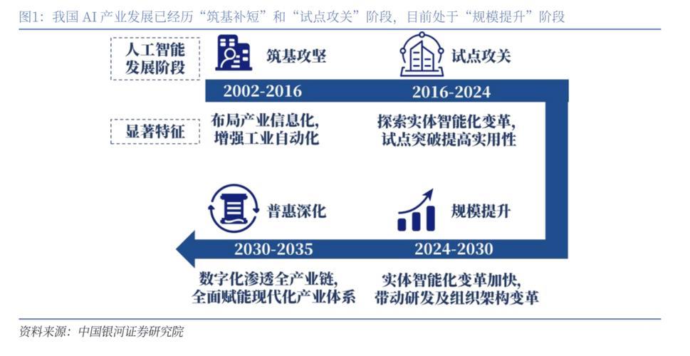 “人工智能+制造”行动走深走实　工业智能体迎多方布局