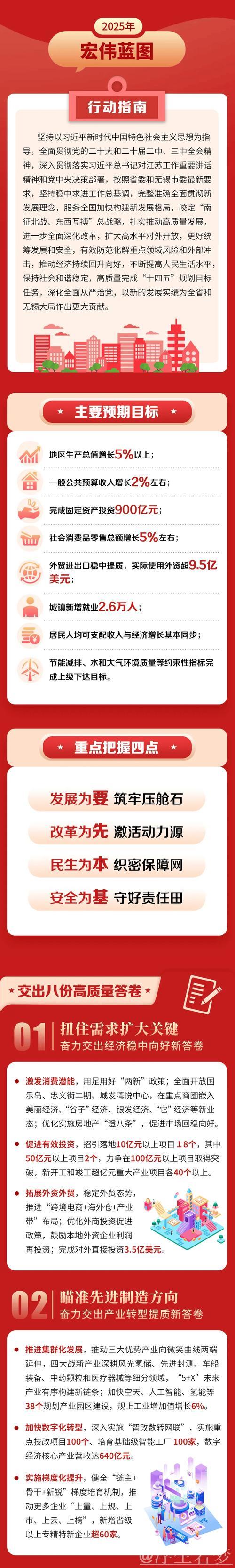 政府工作报告要点，一图读懂！