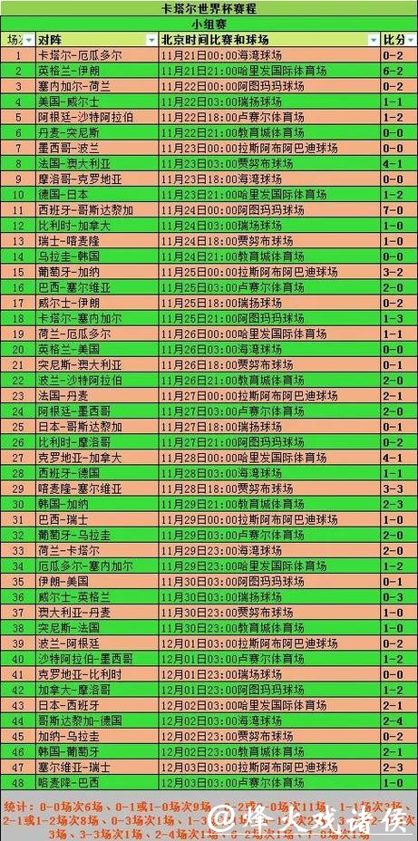 世界杯比分统计,各国球队实力对比 世界杯比分统计,各国球队实力对比