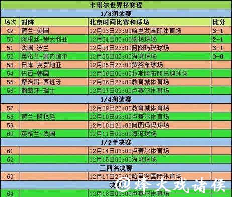 世界杯比分统计,各国球队实力对比 世界杯比分统计,各国球队实力对比