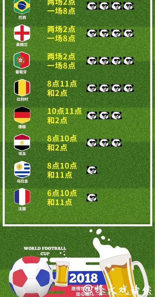 世界杯滚球投注必备十大注意事项