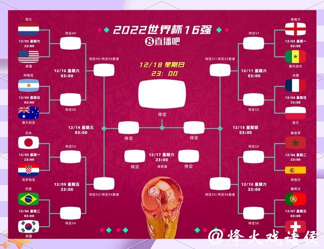 2026世界杯投注如何把握最佳时机 2026世界杯投注如何把握最佳时机