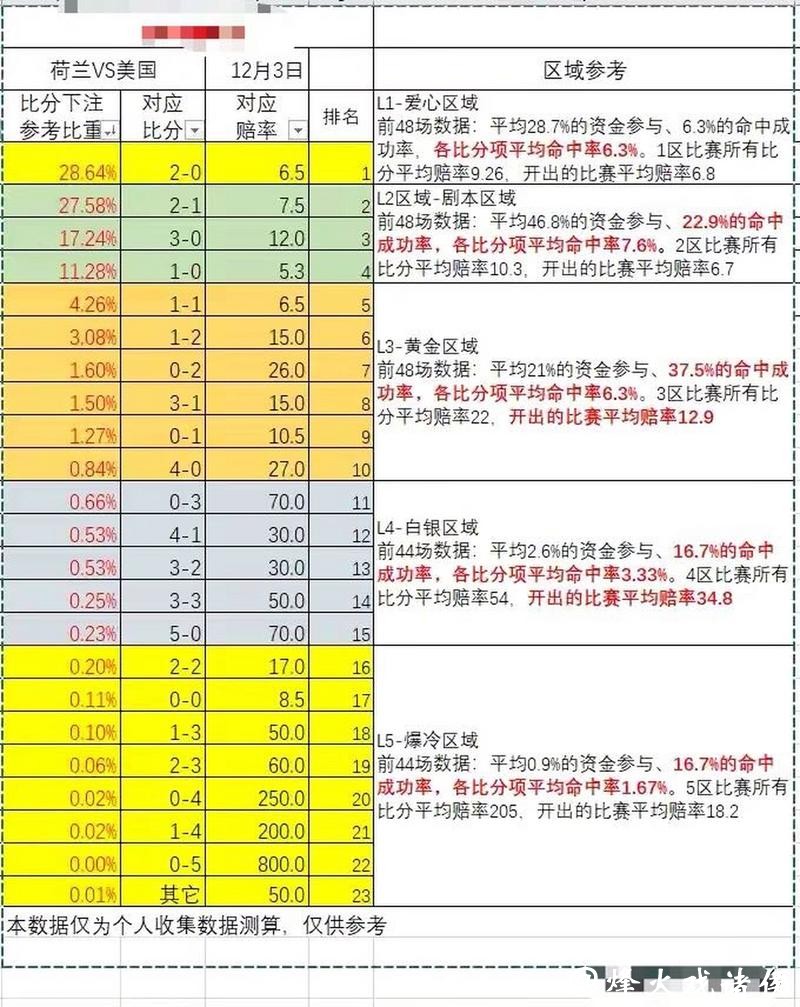 世界杯下注赔率解析，如何提高中奖率？